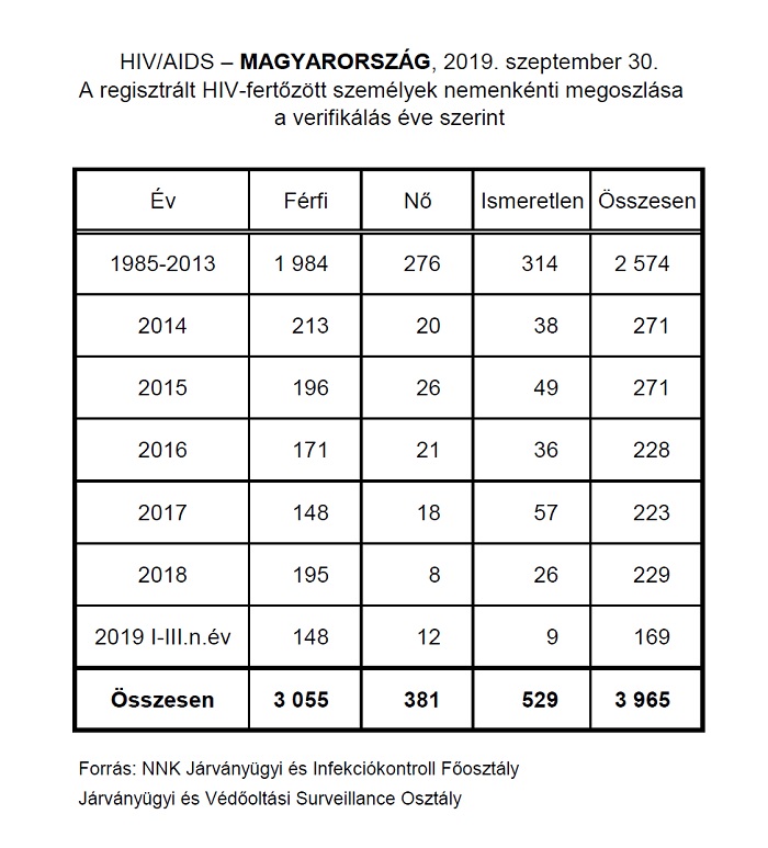 dohányzás és hiv)